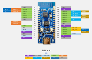 Scheda di sviluppo ESP32C3 con moduli Bluetooth WIFI 2.4G per la verifica delle funzioni del prodotto Chip ICs ESP32C3 - Product Image 6
