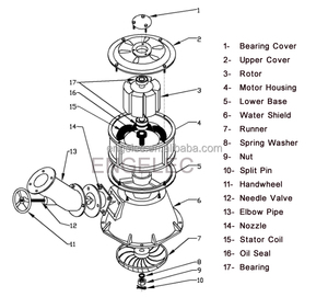 1000w Hydro Turbine Generator Axial <strong>Flow</strong> Mini Hydro Generator Small Power Water Turbine Small Water Turbines for <strong>Electricity</strong> - Product Image 5