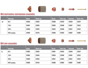 Messer 220532 ban đầu hypertherm Plasma hàng tiêu dùng phù hợp với thép nhẹ/Thép không gỉ/Nhôm hàng tiêu dùng lá chắn HSD 50A - Product Image 4