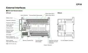 PLC Omrons serie CP1h con interfaz de comunicación RS485 producto de entrada analógica - Product Image 5
