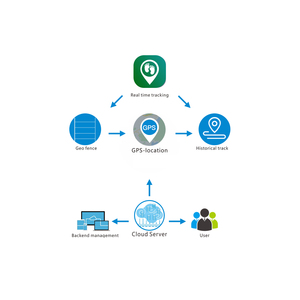 Design Revise Update Freely Data Base Server Program Sharing Project Rental System - Product Image 4