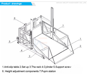 <strong>Unloading</strong> Equipment <strong>Loading</strong> Ramps Mobile <strong>Container</strong> <strong>Loading</strong> <strong>and</strong> <strong>Unloading</strong> Dock Platform Lift - Product Image 5