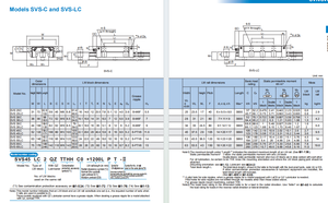 Fábrica al por mayor sistema de movimiento lineal SVS25C guías lineales riel deslizante con bloque lineal para maquinaria de corte CNC - Product Image 6