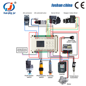 Huaqingjun 16 Ingressi 16 Uscite Transistor di Uscita PLC Più 2-Channel Ingressi Analogici 0-20mA 4-20mA DC24V PLC per il Sensore - Product Image 6