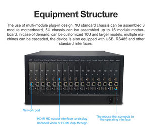 HD 1080P <strong>Decoder</strong> Network Video <strong>Decoder</strong> IP Camera Decoding Matrix RJ45 for Monitor Display - Product Image 5