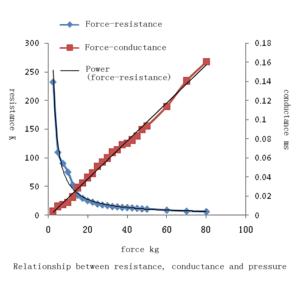 Flexible Membrane Array Pressure <strong>Sensor</strong> 4*4=16 Nodes Customizable FSR Fsr Transducer