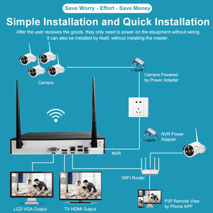 2MP 1080p户外安全闭路电视系统8通道子弹摄像机4CH无线NVR套件图雅AI IP/Wifi网络OEM可定制 - Product Image 5