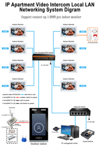 30% fuori dalla fabbrica TCP IP con cavo per videocamere di sicurezza per videocamere Tuya - Product Image 6