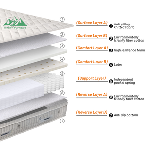 Hochwertige umwelt freundliche 12-Zoll-Federmatratze mit Memory Foam und allergie armer Vakuum kompression - Product Image 2