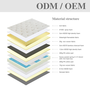 Hypo-Allergenic Comfortable Independent Pocket Spring Mattress in a Box Modern Design Home Furniture Vacuum <strong>Compressed</strong> - Product Image 4