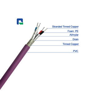 Otomatik üretim hattı için özel RS485 2PR * 19AWG Canbus kablosu PVC menekşe dış kılıf Canbus kablosu - Product Image 4