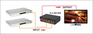 FJ-201AV Fjgear 2端口视频音频手动开关2端口输入1端口输出即插即用金属外壳 - Product Image 6