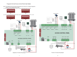 Netzwerk TCP/IP Wiegand Access System Control Board für elektronische Zugangs systeme mit biometrischem RS485-Fingerabdruckleser - Product Image 3