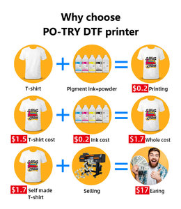 PO-TRY 60cm dtf máy in impresora dtf Para camisetas áo thun áo len vải máy in in in ấn Khối lượng sản xuất máy bán buôn - Product Image 4