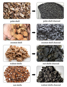 Hot Selling air Flow Carbonizing Furnace <strong>Carbonization</strong> <strong>Kiln</strong> <strong>for</strong> <strong>Palm</strong> <strong>Kernel</strong> <strong>Shell</strong> Making Biochar Plant