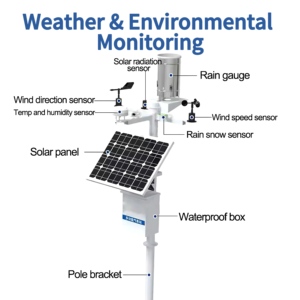 Mini Low Power Consumption 9-30VDC oder 5VDC RS485 Modbus Anemometer Ultraschall Wind geschwindigkeit richtungs sensor für Wetters tation