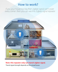 Graffiti Smart <span class=keywords><strong>Zigbee</strong></span> Signal Amplifier Enhancer Répéteur <span class=keywords><strong>Zigbee</strong></span> sans fil Récepteur USB à pénétration murale - Product Image 6