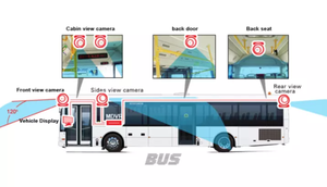 A & S MDVR 4 8 Kênh 3G 4G GPS Wifi ADAS Xe Tải Xe Buýt MDVR 1080P Di Động DVR Lái Xe Hệ Thống Giám Sát Cho Xe Tải Xe Buýt Camper Van RV - Product Image 4