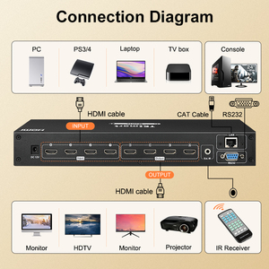 Matriz IDEO para onitoring, 4k30hz - Product Image 3