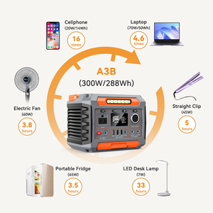 Portátil 300W Ac/Dc USB tipo C salida Mini estación de energía Camping emergencia Panel Solar y fuente de coche linterna controlador MPPT - Product Image 2