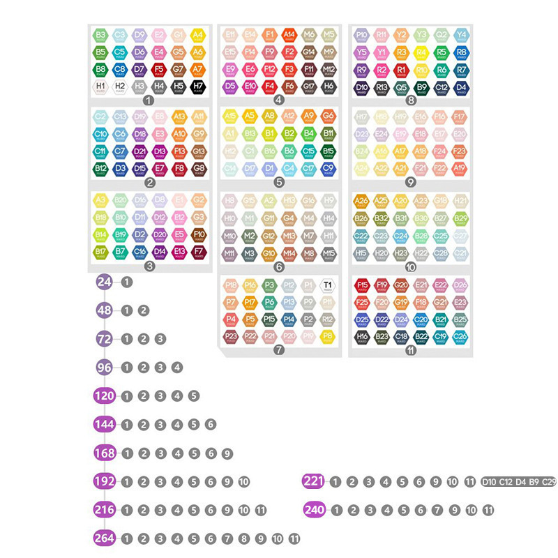 Pack de suppléments de couleur 221 - 1000 comprimés par sachet - 221 sachets au total