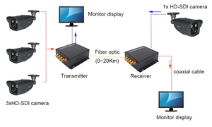 単一光ファイバメディアコンバータ10/100M/1000M 20KM BIDI POE TCP互換4G 3G GSM WiFi IPネットワークSC UPC LCコネクタ - Product Image 2