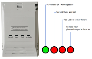Sistema de alarma de seguridad para el hogar con enchufe de 220V, Sensor inteligente, detección independiente de GLP para fugas de Gas Natural Combustible, WiFi - Product Image 5