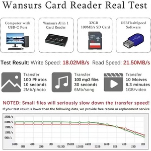 Bellek kart okuyucu hepsi bir arada okuyucu USB 2.0 kart okuyucu adaptör desteği TF CF SD Mini SD MS MMC XD - Product Image 3