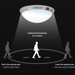 Emergency Ceiling <strong>Light</strong> Round Panel Ceiling Mount Emergency <strong>Light</strong> Tunable Back up Battery Emergency 90 Mins for Home - Product Image 4