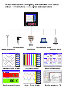Registrador de datos de temperatura Puerto USB 16 canales Registrador de señales analógicas Curva de tendencia gráfica Grabadora DE DATOS DE Excel