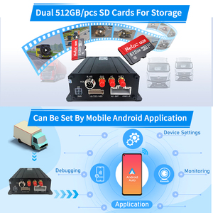 CareDrive MR910-BSD 3G/4g全球定位系统sd卡闭路电视卡车行人检测报警系统 - Product Image 5