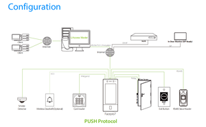 RFID-Karten zugriffs kontroll terminal mit TPC/<span class=keywords><strong>IP</strong></span> und WIFI Water proof IP65 Staub dichtes Zeiter fassung system für Gesichts-und Finger abdrücke