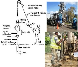 ASTM EN SPT <strong>Tools</strong> for Standard Penetration <strong>Testing</strong> <strong>Dynamic</strong> Penetration <strong>Testing</strong> Equipment