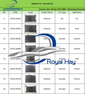 En çok satan radyatör taşıyıcı takma 64101-J9500-Hyundai Hyundai 1.0 için ön uç modülü - Product Image 6