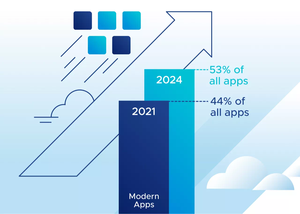Licenza <span class=keywords><strong>Software</strong></span> VMware ESXi 7.0 <span class=keywords><strong>Enterprise</strong></span> Best Seller, Supporto Multi-OS, Garanzia di <span class=keywords><strong>3</strong></span> Anni, Applicazioni di Rete per Server, Disponibile - Product Image 3