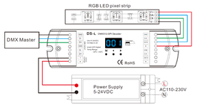 Skydance DS-L DMX 512 SPI dekoder led denetleyici dönüştürücü için piksel rgb rgbw ışıkları veya ic ile dijital şerit - Product Image 4