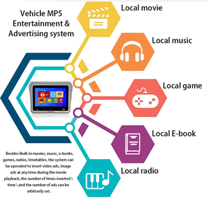 Wireless <strong>Bus</strong> Seat Back Monitor Android Wifi Capacitive Touch Screen <strong>Lcd</strong> Monitor Car Monitor Rear Seat Entertainment Usb,tf Card - Product Image 4