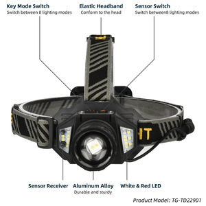 USB có thể sạc lại BRIGHT Head <span class=keywords><strong>Torch</strong></span> ánh sáng kép nguồn ánh sáng <span class=keywords><strong>LED</strong></span> trắng laser cảm ứng đèn pha cho cắm trại ngoài trời và săn bắn - Product Image 3