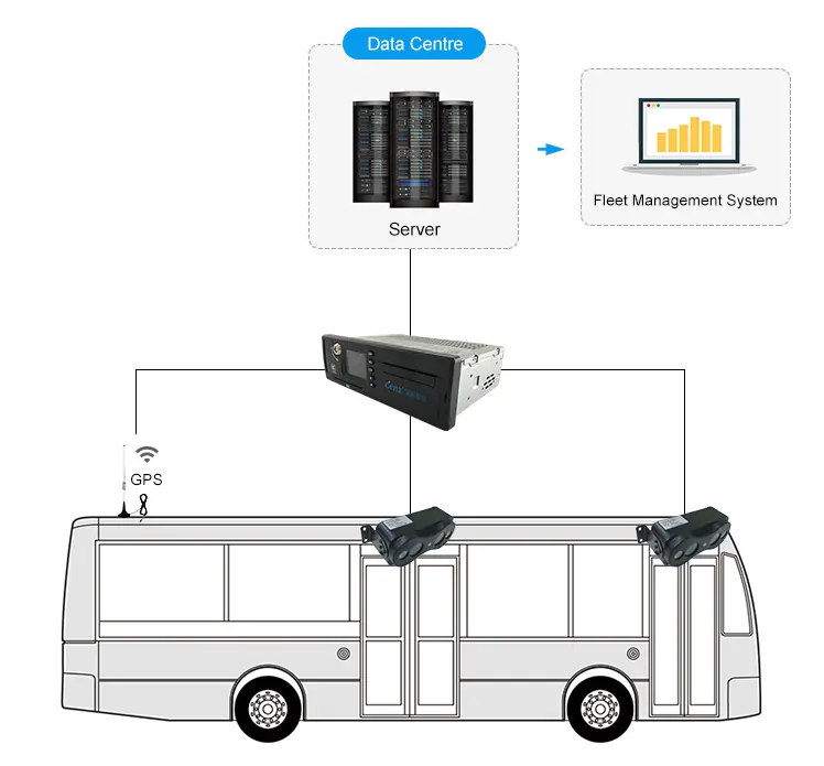 Бинокулярная система счета пассажиров, высокоточный автоматический счетчик пассажиров для автобусов