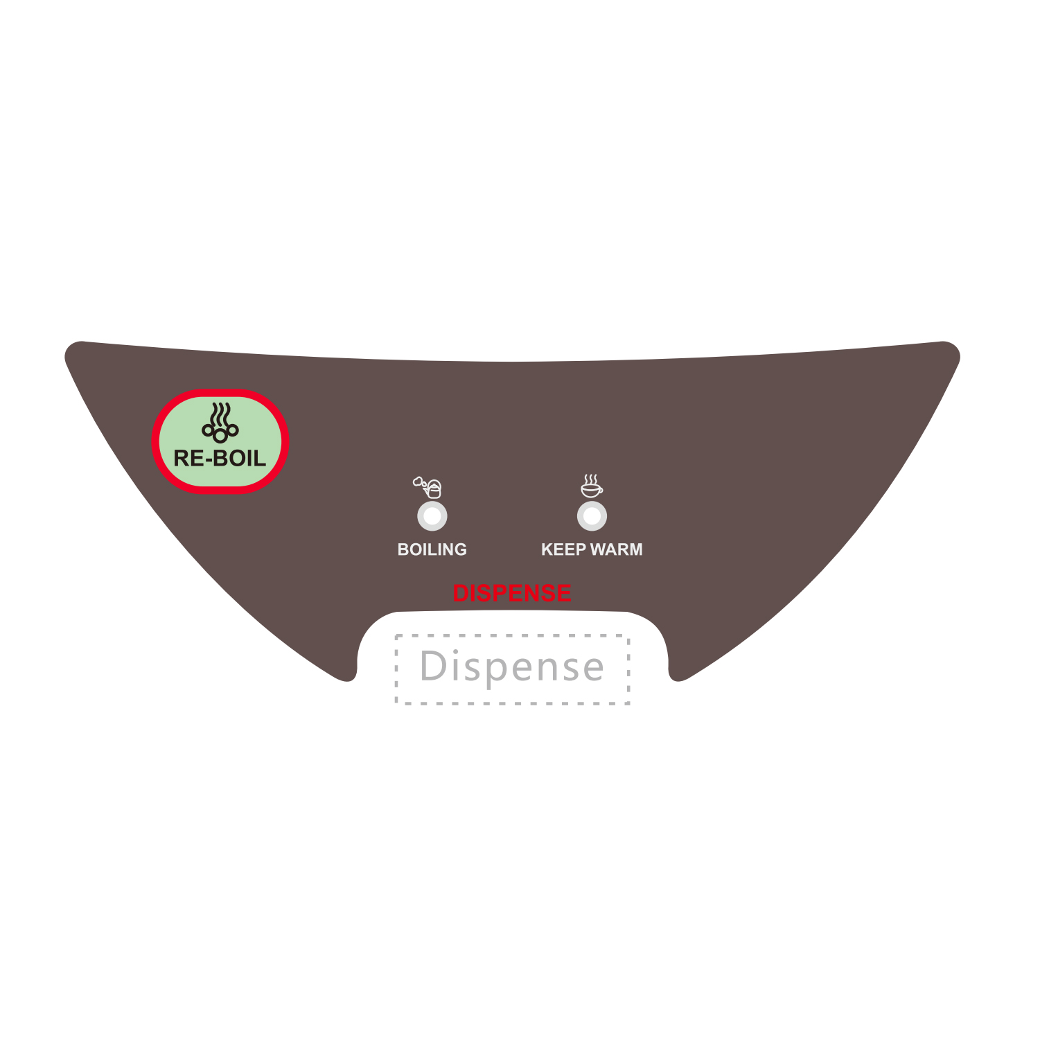 Panel de Funciones Básicas (Para exhibición)