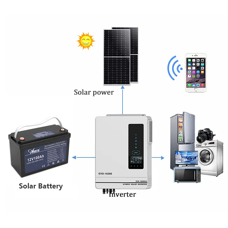 Anern Wholesale完全な太陽エネルギー貯蔵システムホーム5Kw7Kw 8Kw 10Kw48Vハイブリッドオフグリッドソーラーパネル電源システム