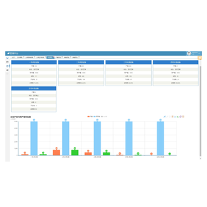 Gestión avanzada de datos de red para bancos de prueba de medidores de agua: conectividad móvil y Informática sin problemas - Product Image 5