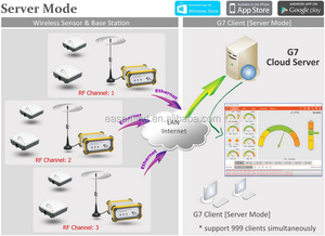 <span class=keywords><strong>Sensor</strong></span> de temperatura sem fio, estação base, monitor de temperatura ambiente, registrador de dados, temperatura e umidade