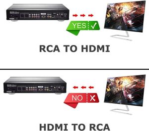 SYONG RCA至HDMI转换器1080P RCA CVBS PAL NTSC AV至HDMI视频音频转换器适配器，适用于N64 Wii PS2 Xbox VHS录像机 - Product Image 3