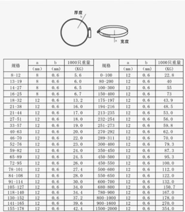 Chất lượng cao phổ thép không gỉ <span class=keywords><strong>CV</strong></span> khởi động uốn kẹp <span class=keywords><strong>Kit</strong></span> Phụ tùng ô tô cho trục <span class=keywords><strong>CV</strong></span> Doanh Ống khởi động 201 SS uốn Clip - Product Image 6