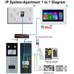 Integriertes Zugangs kontroll-und Video-Intercom-System für die Gesichts erkennung von Multi-Apartments im Freien zum Öffnen der Tür - Product Image 6