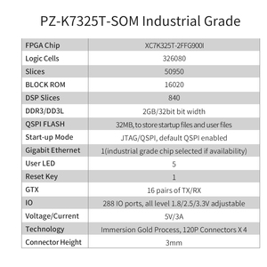 Sistema de grado industrial de placa de núcleo FPGA XC7K325T de Xilinx, 1 unidad, 1 unidad, 1 unidad, 1 unidad - Product Image 4