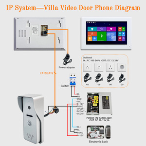 7&quot; Kit VDP Full Touch Screen <strong>Intercom</strong> With Smart Home Surveillance CCTV Camera 8 Security Zones Detector <strong>Access</strong> <strong>Control</strong> - Product Image 5
