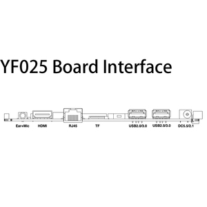 Scheda Android RK3288 modello YF025 per Display commerciale soluzione intelligente Android - Product Image 5