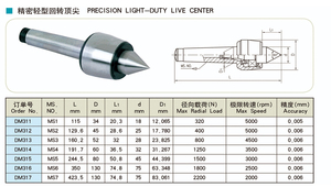 Factory Direct Price MS1/MS2/MS3/<strong>MS4</strong>/MS5/MS6/MS7 Light Duty Live <strong>Center</strong> for CNC Lathe - Product Image 3